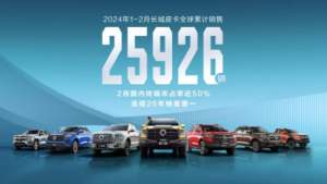 长城皮卡1-2月全球累计销售25926辆 蝉联中国皮卡销冠