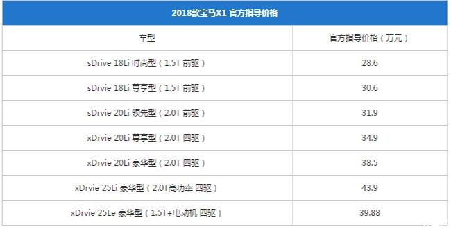 推荐20li尊享型 2018款宝马x1购车手册