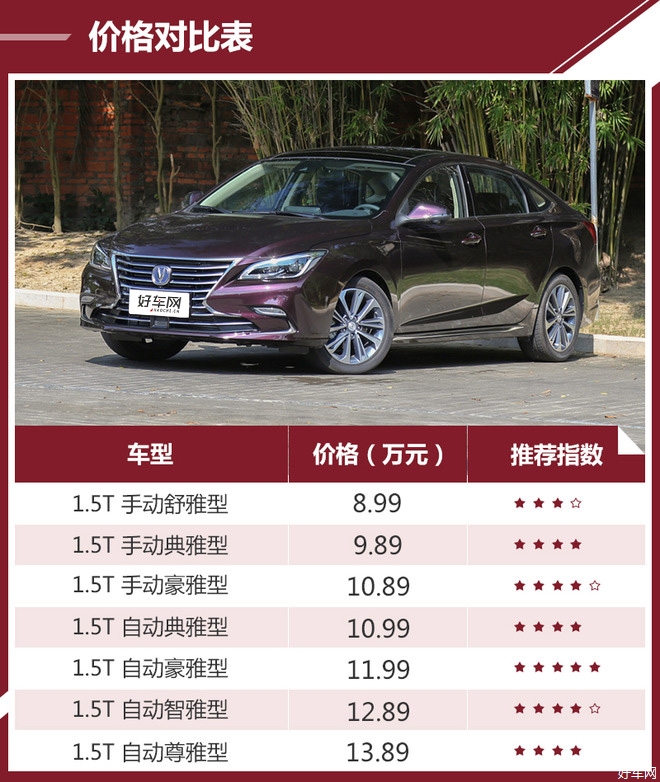 强烈推荐1.5T豪雅型 长安睿骋CC购车手册