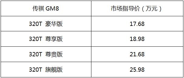 祺创新维度——传祺GM8厦门嘉诚繁荣店上市品鉴会