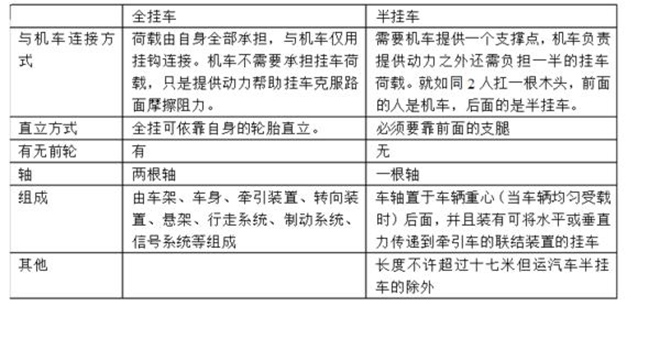 半挂车与全挂车有何区别 具体有哪些种类