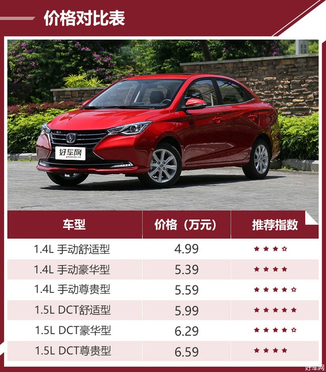 推荐1.5L DCT舒适型 全新悦翔购车手册