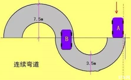 科目二曲线行驶最详细教程 你也可以一次通过S线