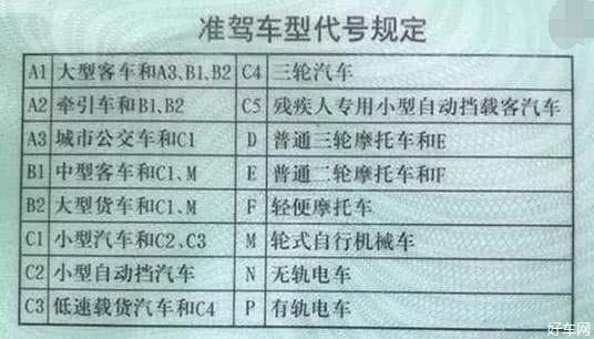 摩托车驾驶证怎么考 摩托车驾考流程
