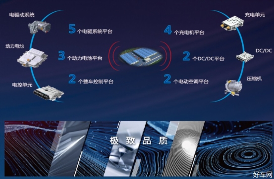 打造超级绿色智能汽车技术平台 红旗品牌发布R.Flag“阩旗”技术品牌