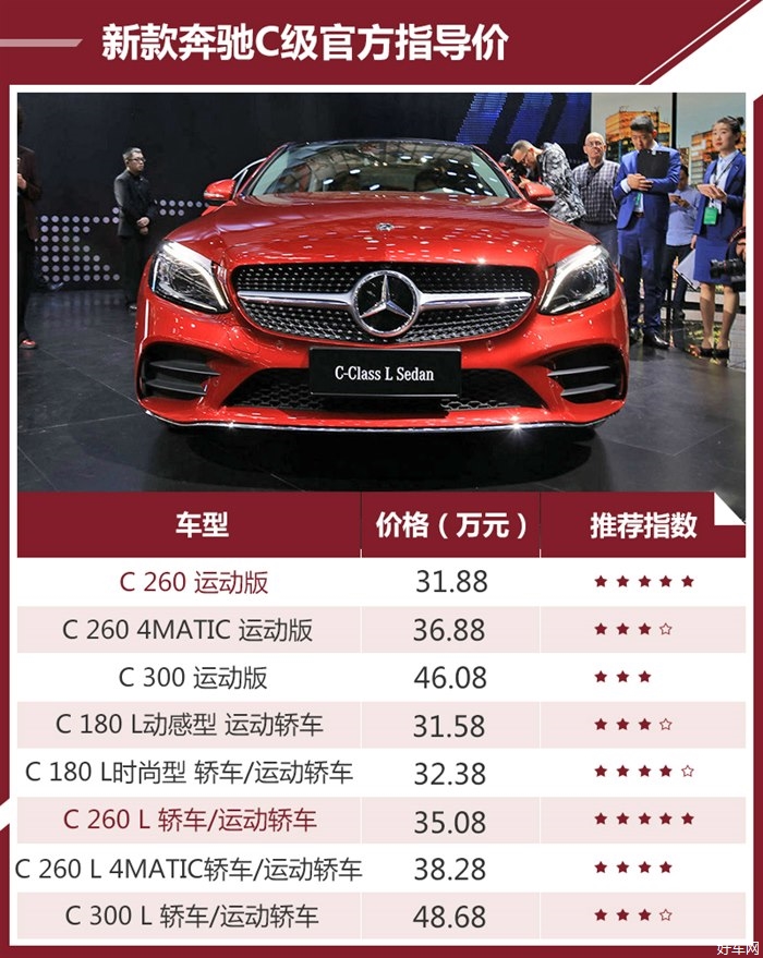 优先推荐C260版本 北京奔驰C级购车手册