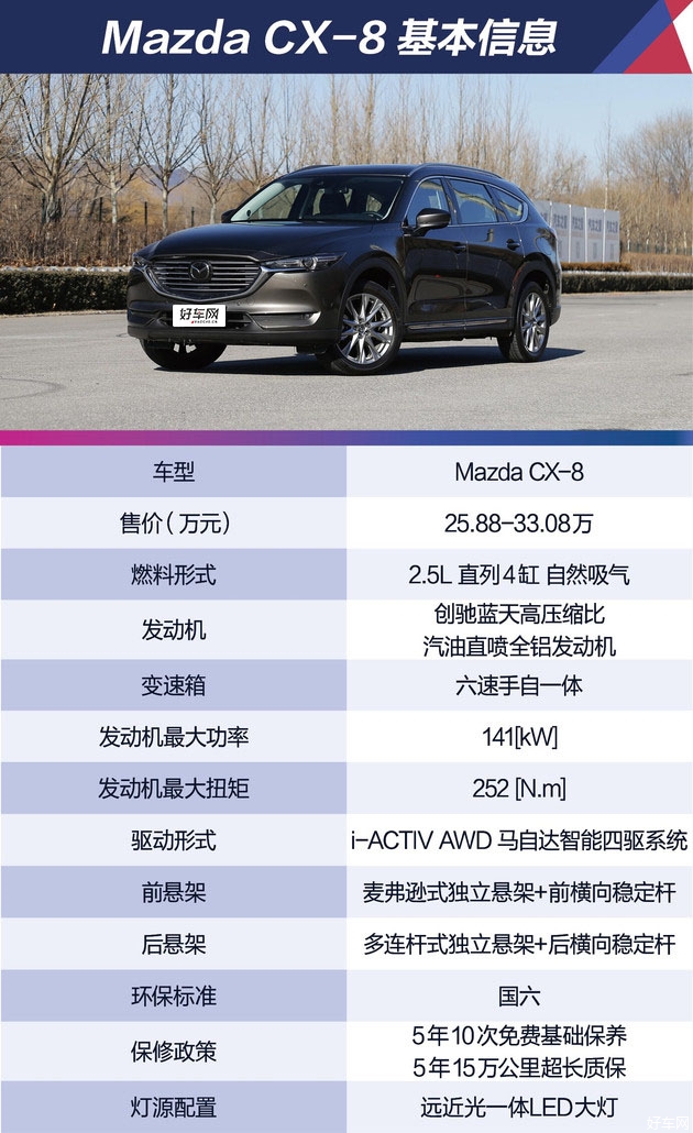 轴距出色自吸动力够用 试驾长安马自达CX-8