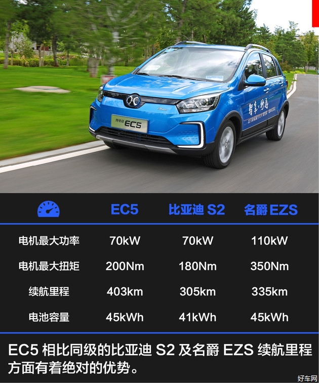 試駕北汽新能源ec5智能電控加持續航403km