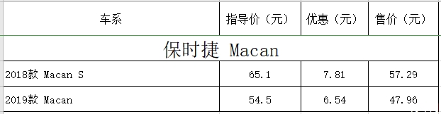楚驰Macan团购优惠9.3万 颜色齐全