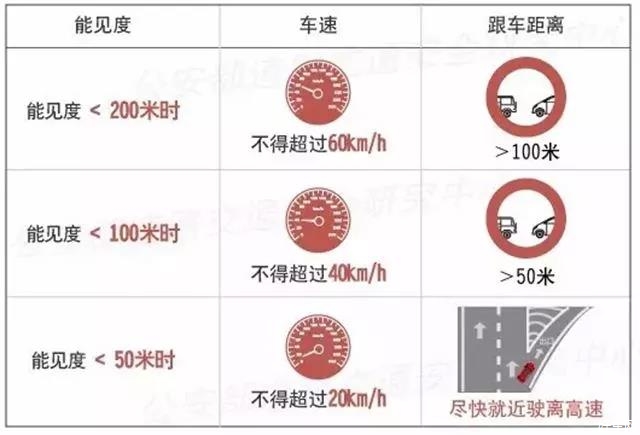 大連龍威溫馨提示丨霧天行車 