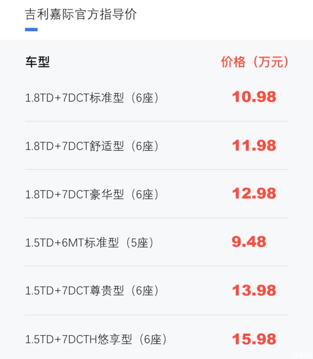 2021款吉利嘉际上市 售价9.48万-15.98万元