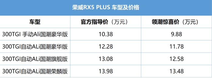 荣威RX5 PLUS售价9.88-13.48万元