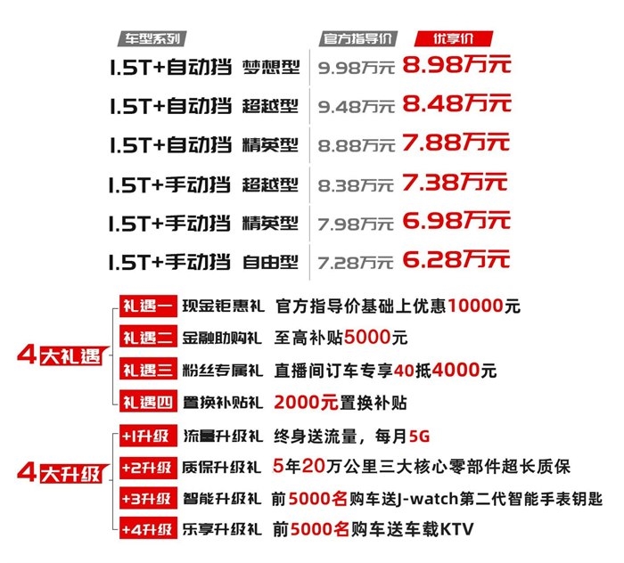 6.28-8.98万元，智炫精品SUV 嘉悦X4上市