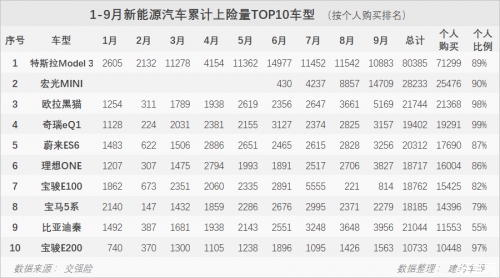 逆势增长！欧拉掀起“青春攻势”