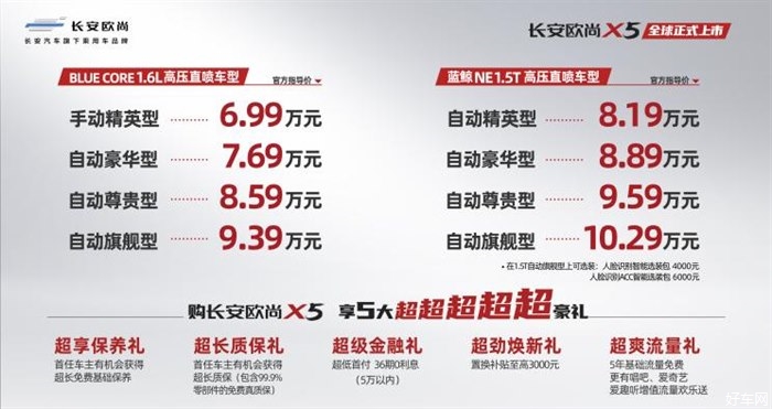 长安欧尚X5上市 售价6.99-10.29万元
