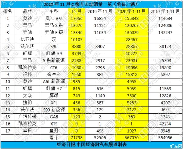 A6L锁定全年销冠 德系三强稳住头部格局