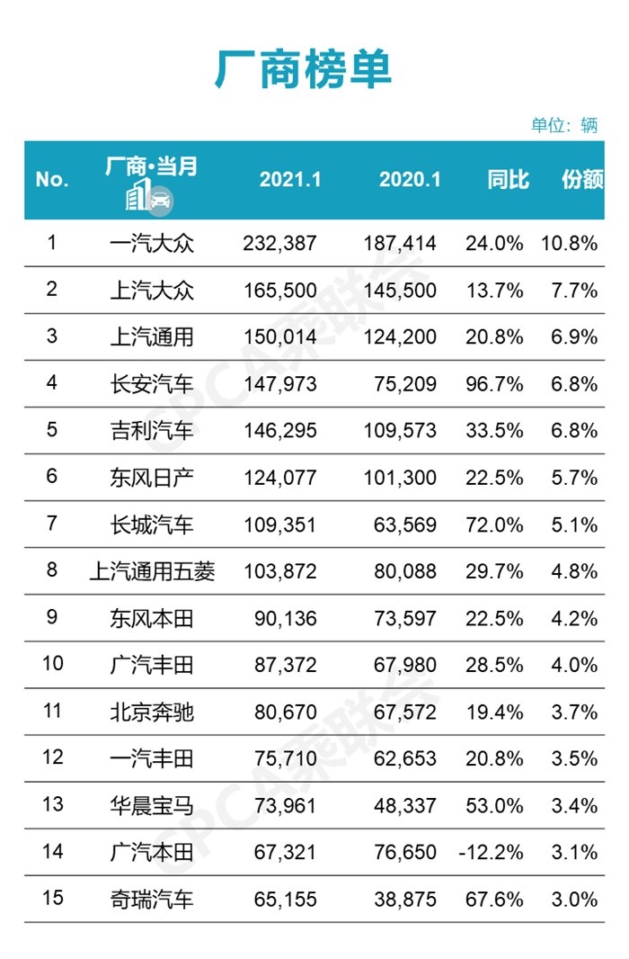 2021：充满希望的牛年，各大品牌喜迎“开门红”