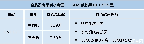 新增T动力，2021款凯翼X3燃动上市，售价6.89万起