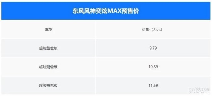 【株洲锦天】东风风神奕炫MAX 新车到店实拍