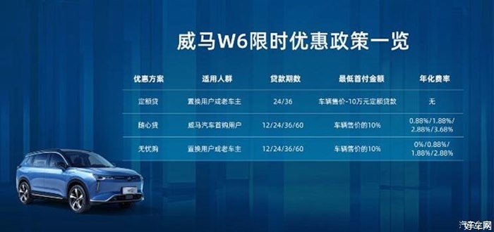 2021成都車展：威馬W6 ACE極智版上市