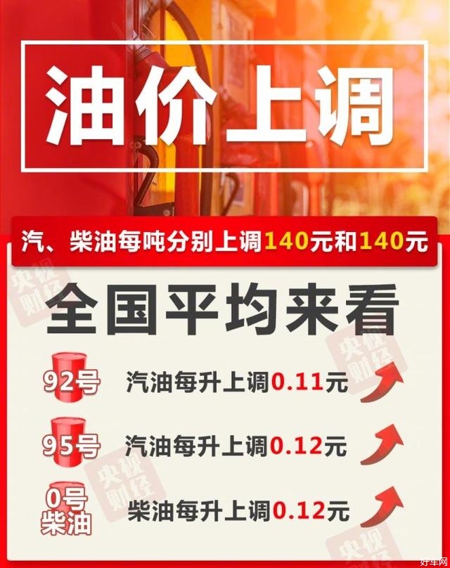 油價(jià)年內(nèi)第11次上調(diào)！加滿(mǎn)一箱油多花5.5元