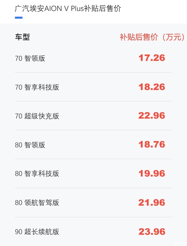 广汽埃安AION V Plus正式上市 补贴后售17.26万元起