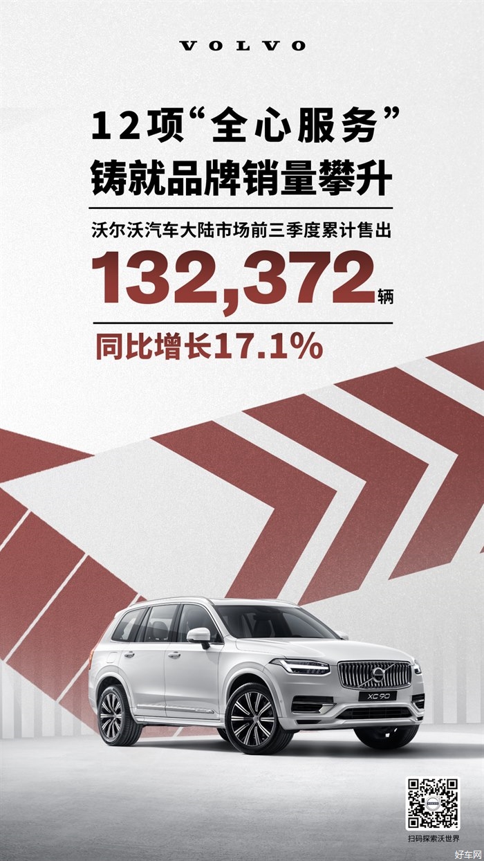 沃尔沃前三季度售13.2万辆，同比增长17.1%