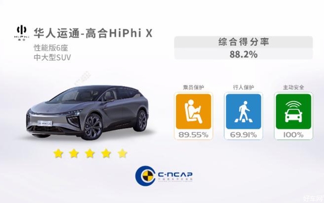 高合HiPhi X六座版获得C-NCAP五星评价