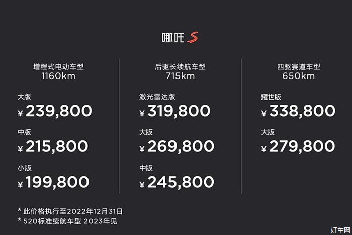 哪吒S正式上市 售價19.98-33.88萬元 