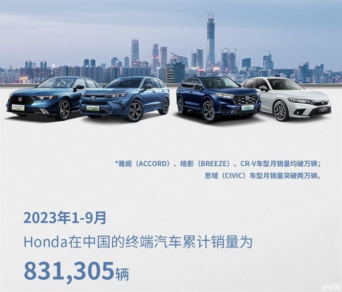 本田中国9月销量109666辆 同比增长8.5% 