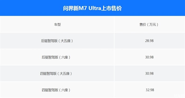问界新M7 Ultra售28.98万起
